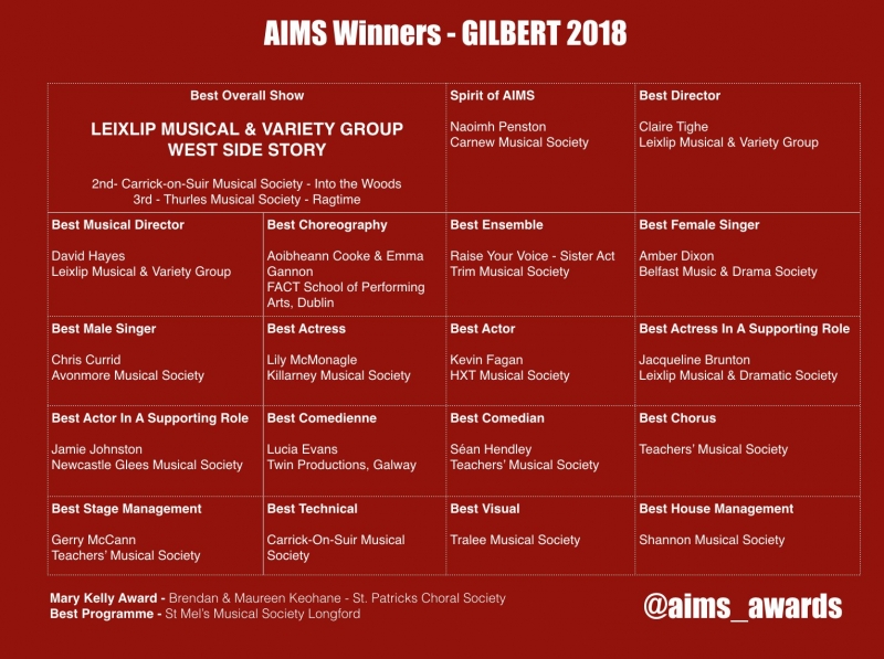AIMS2018 Gilbert