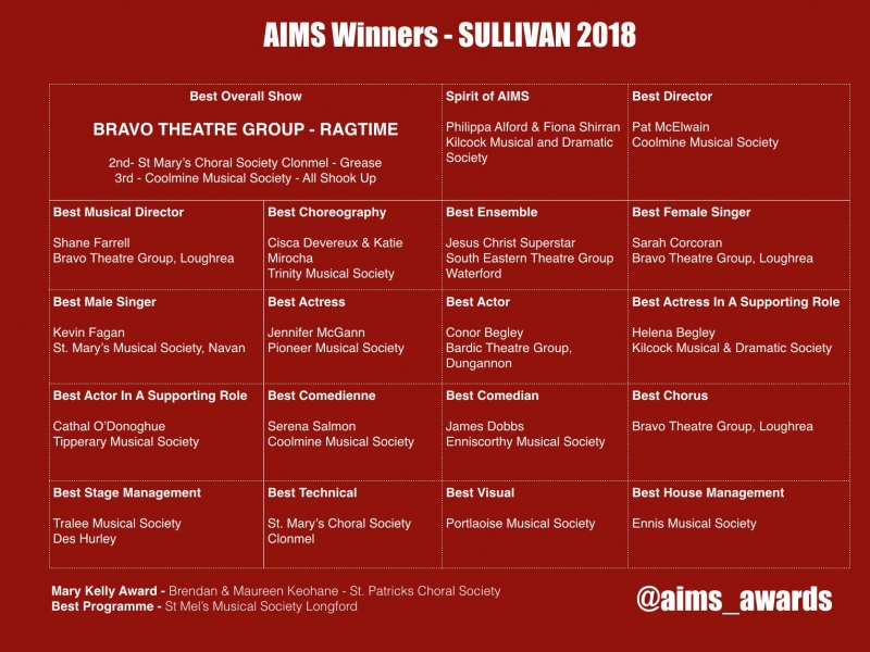 AIMS2018 Sullivan